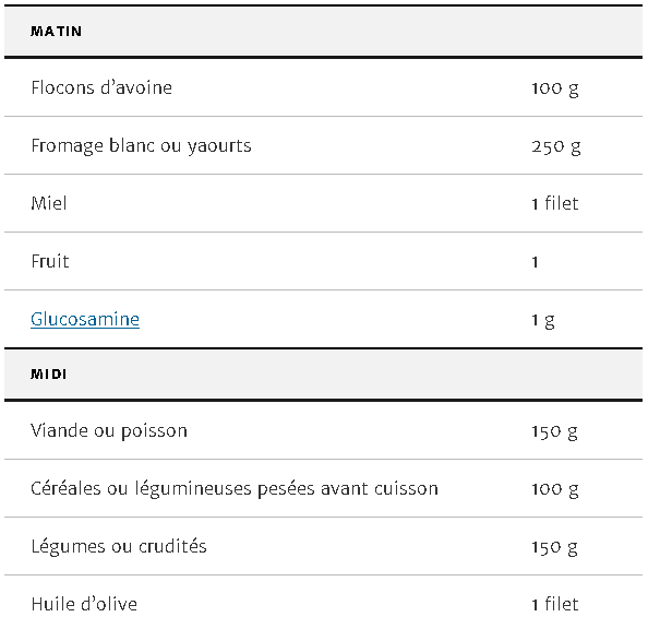 Exemple de diète de musculation