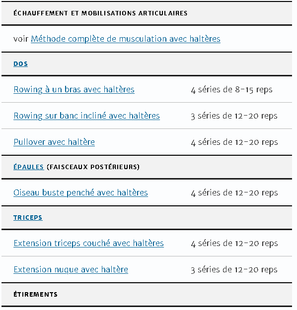 Exemple de programme de musculation